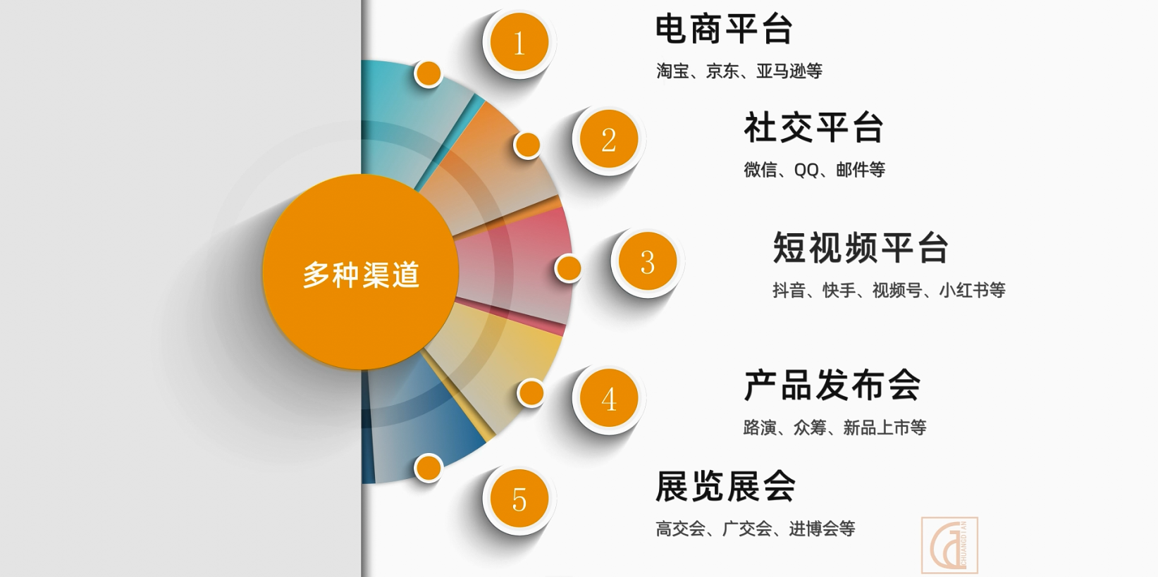 创点动画 | 为什么产品视频能打动客户呢？